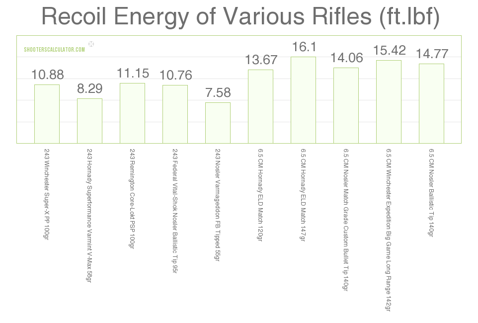 20 Gauge Slug Recoil Chart