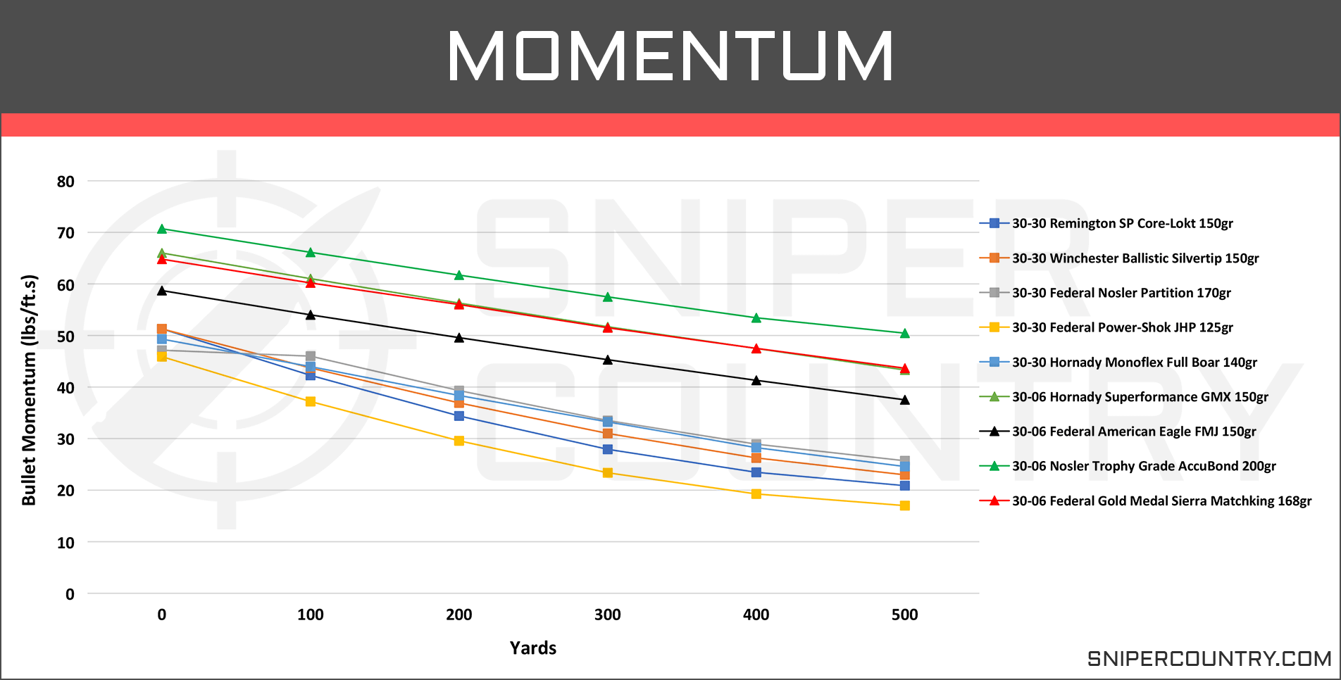 Hornady Leverevolution Ballistics Chart