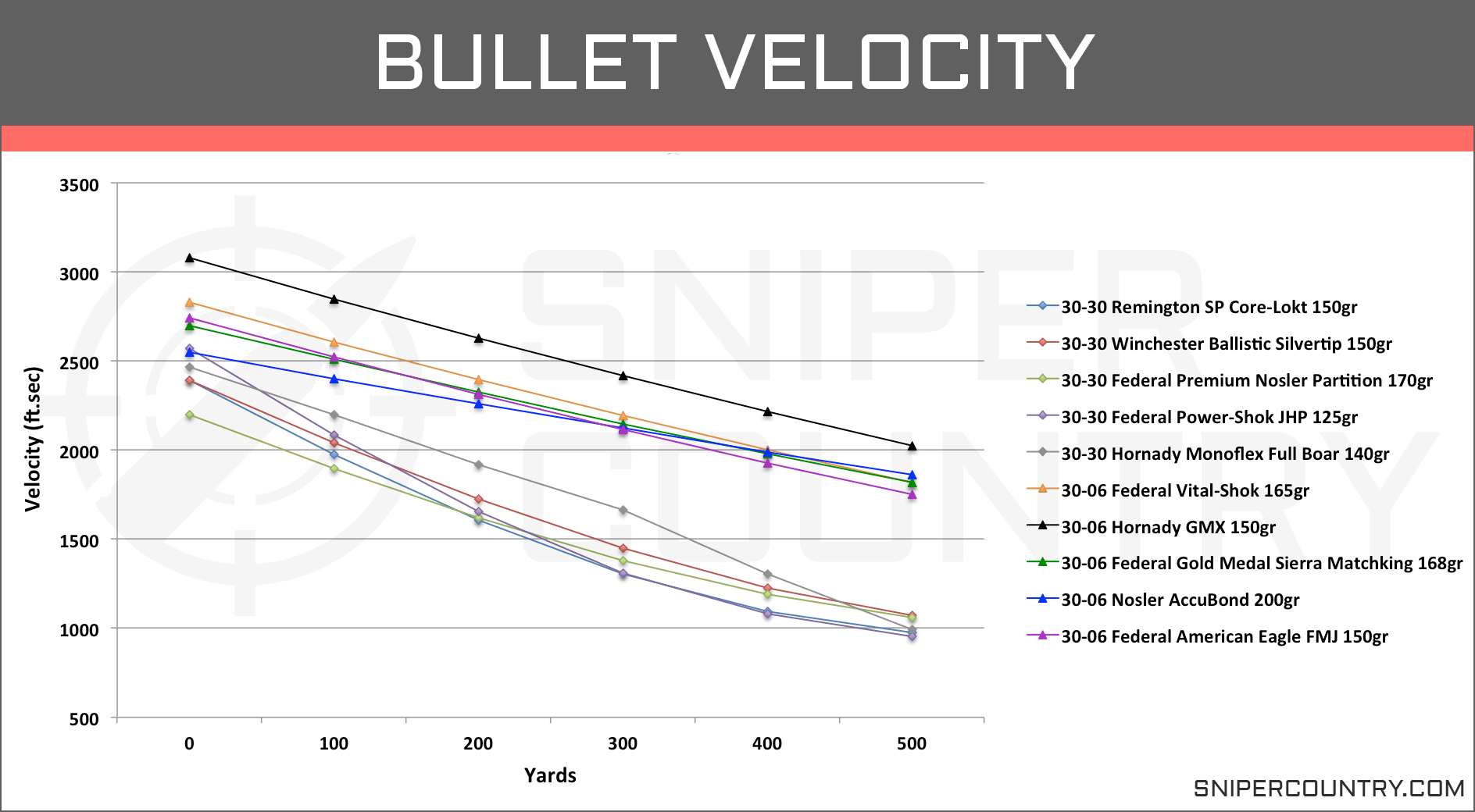 Remington 30 06 Trajectory Chart