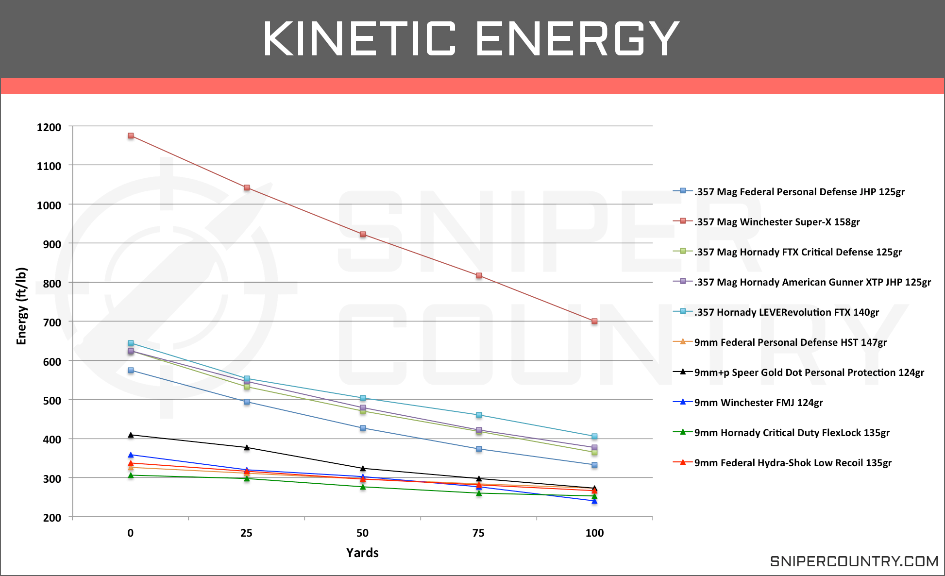 Bullet Stopping Power Comparison Chart