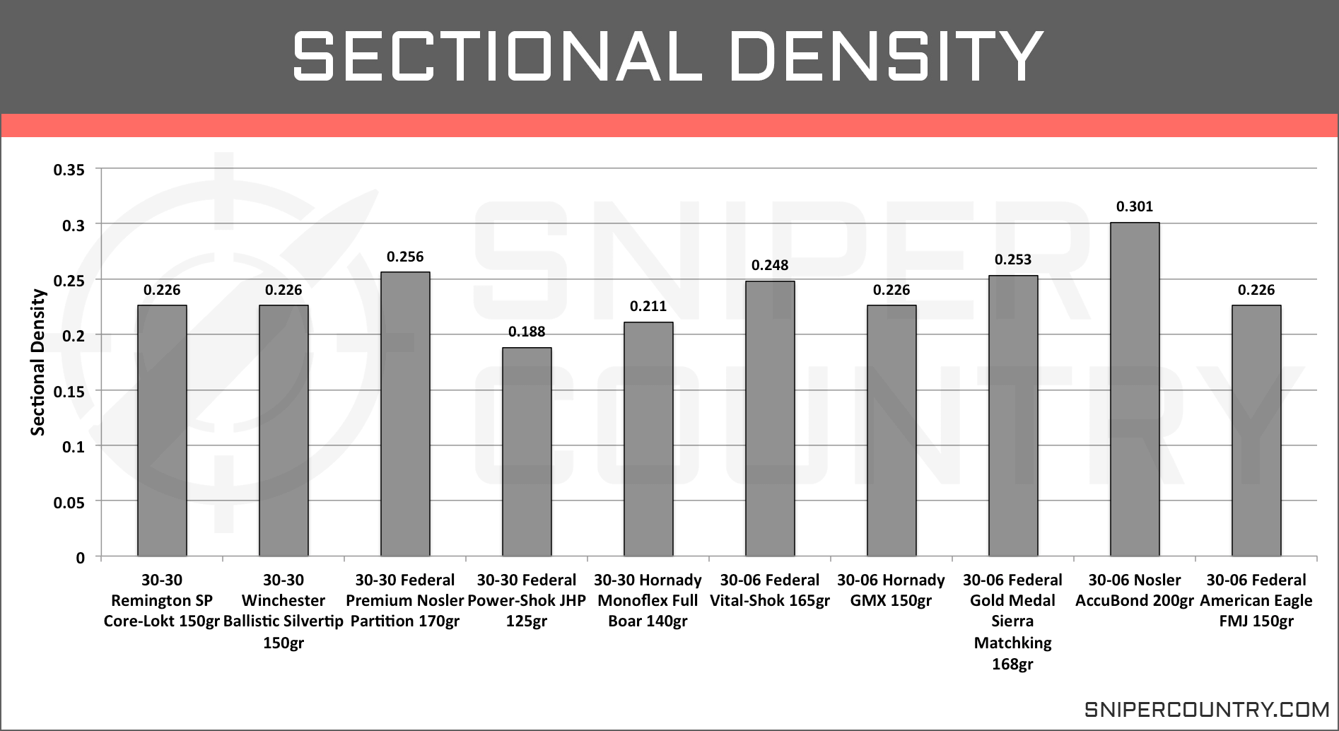 Rifle Primer Comparison Chart