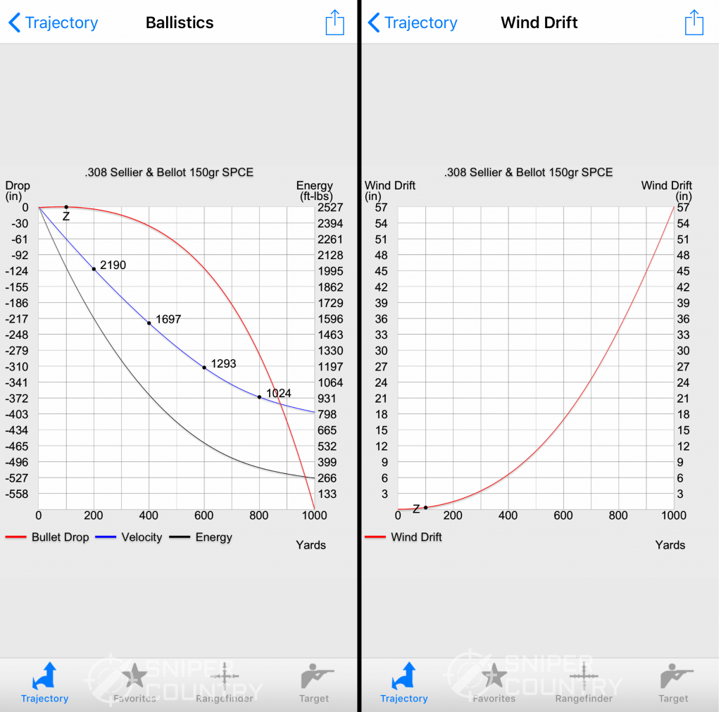 Bullet Drop Chart Calculator