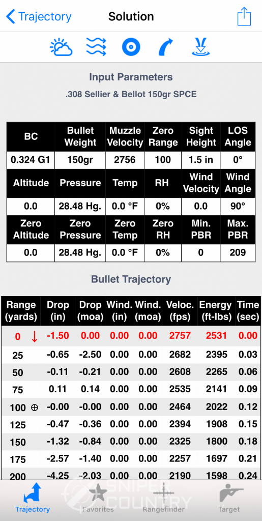 Ballistic Standard Edition Range Card
