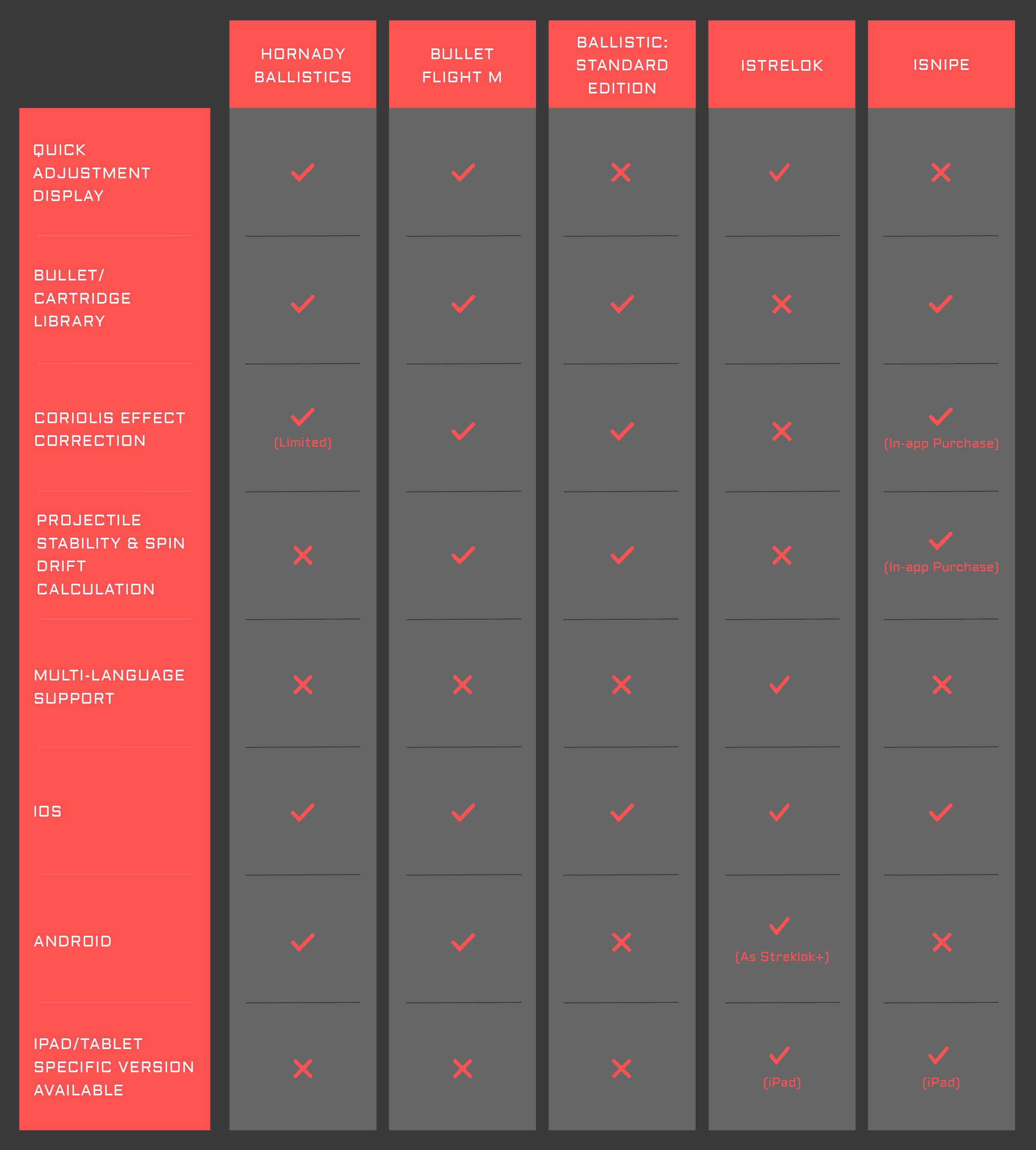 Bullet Trajectory Comparison Chart