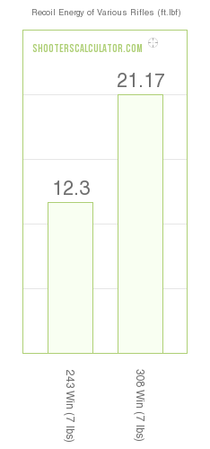 Recoil On Guns Chart