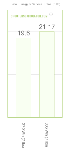 270 Wsm Vs 308 Ballistics Chart