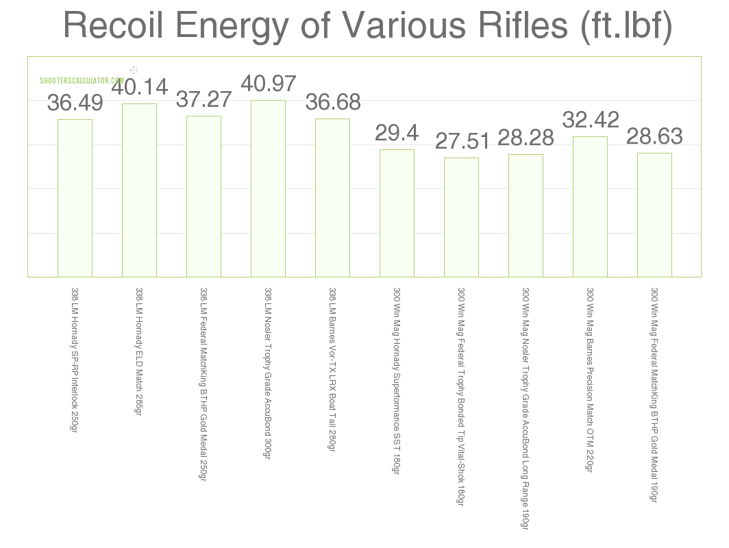 338 Lapua Range Chart