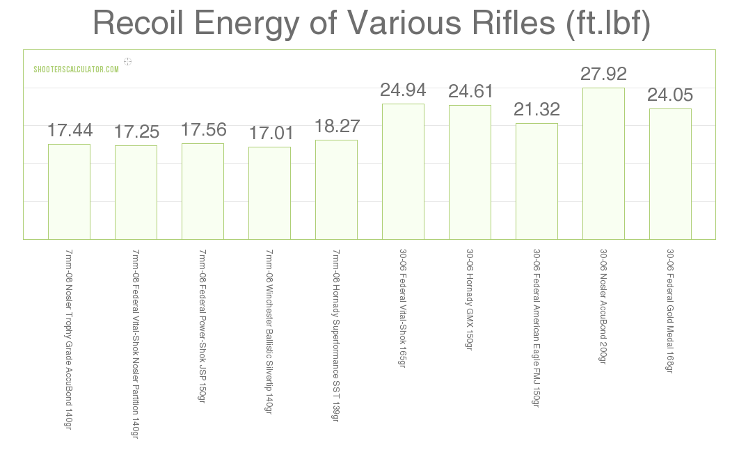 7mm 08 Ballistics Drop Chart