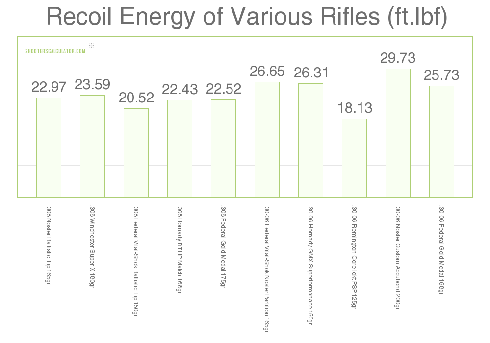 30 06 Bullet Drop Compensator Chart