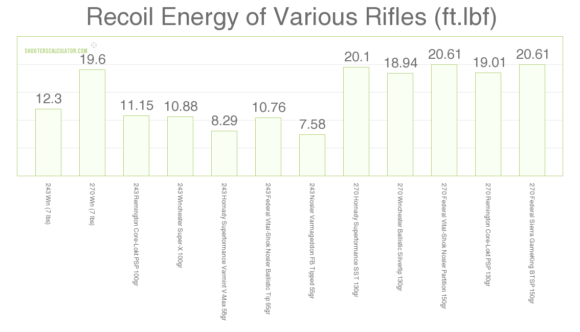 270 Twist Rate Chart