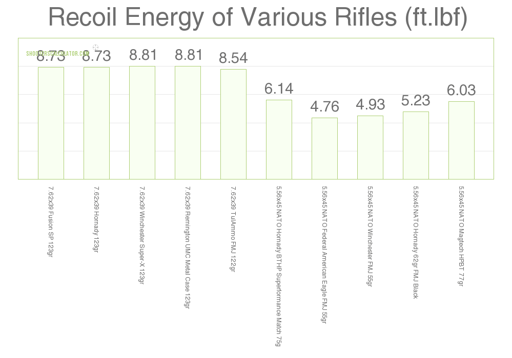 Caliber Recoil Chart