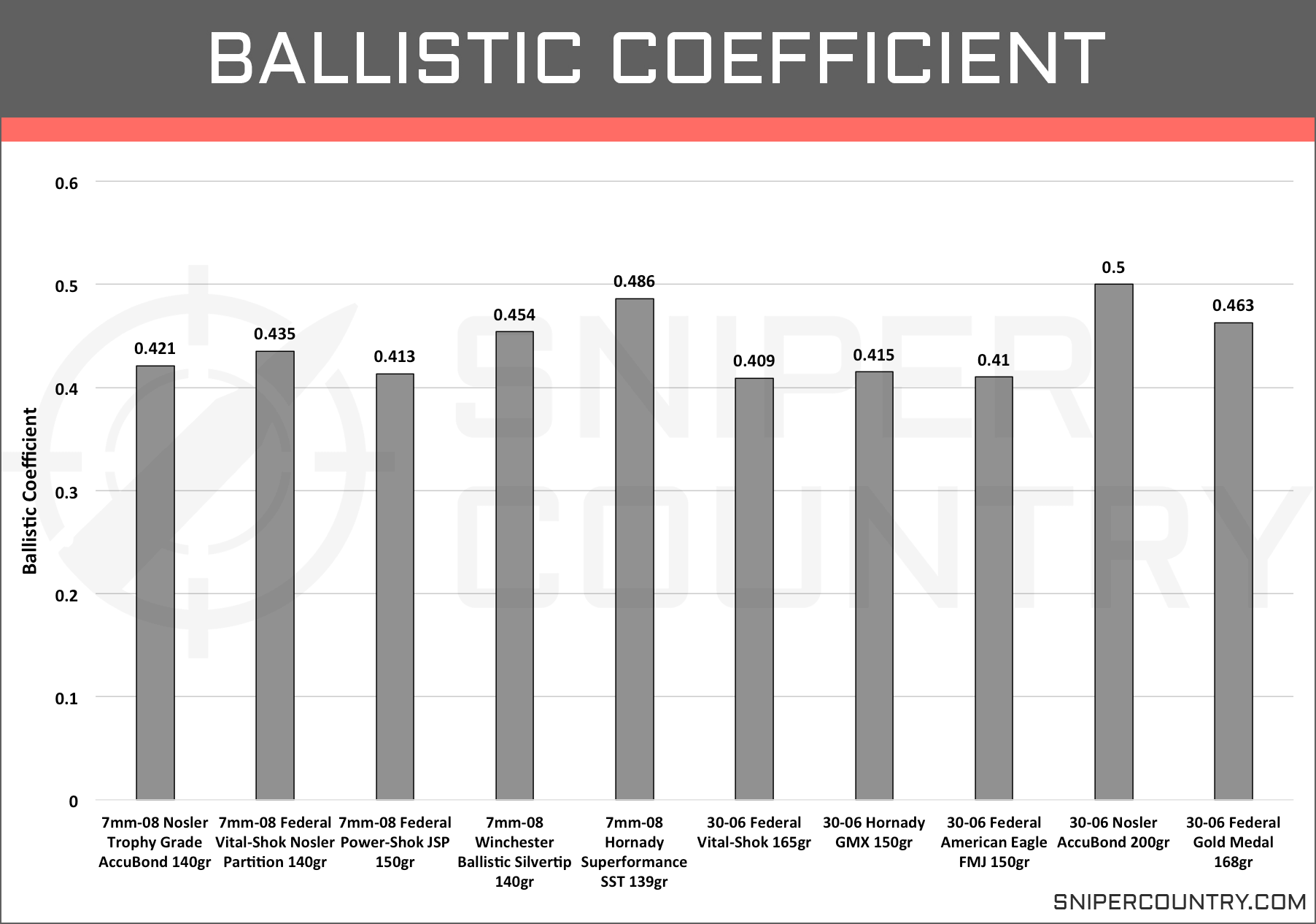 25-06 vs 30-06 Review & Comparison 