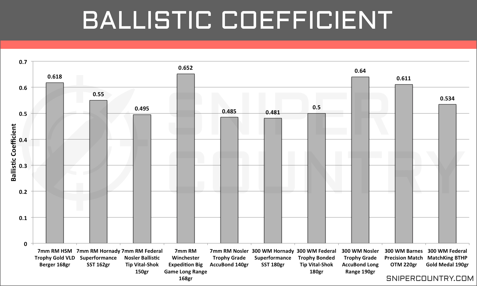 338 Ultra Mag Ballistics Chart