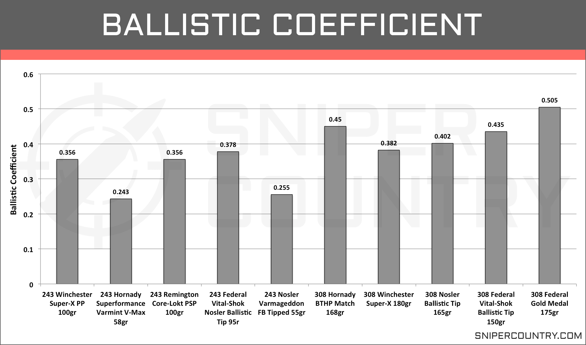 308 Recoil Chart