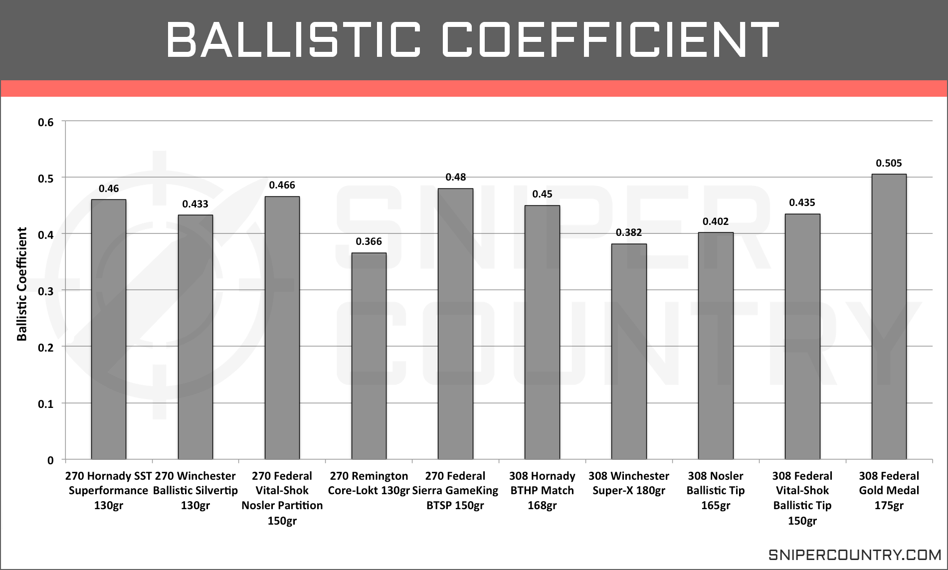 270 Caliber Ballistics Chart