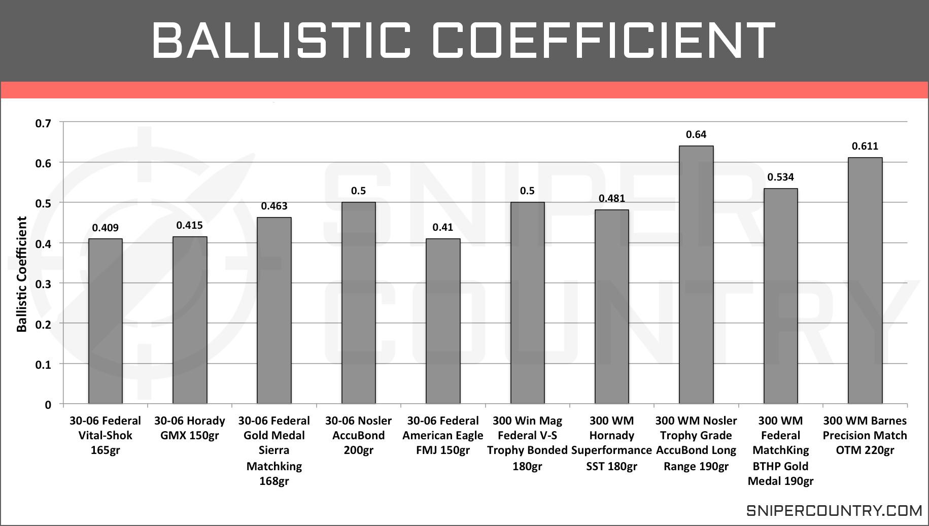 Ballistic Chart For 30 06 Winchester