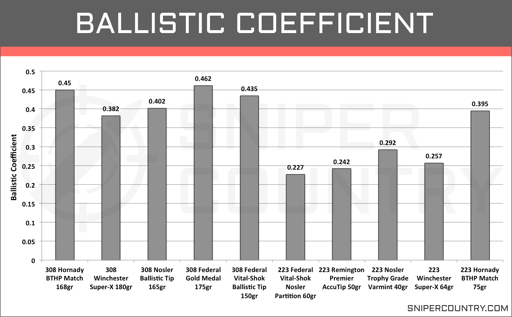 Cartridge Ballistics Comparison Chart