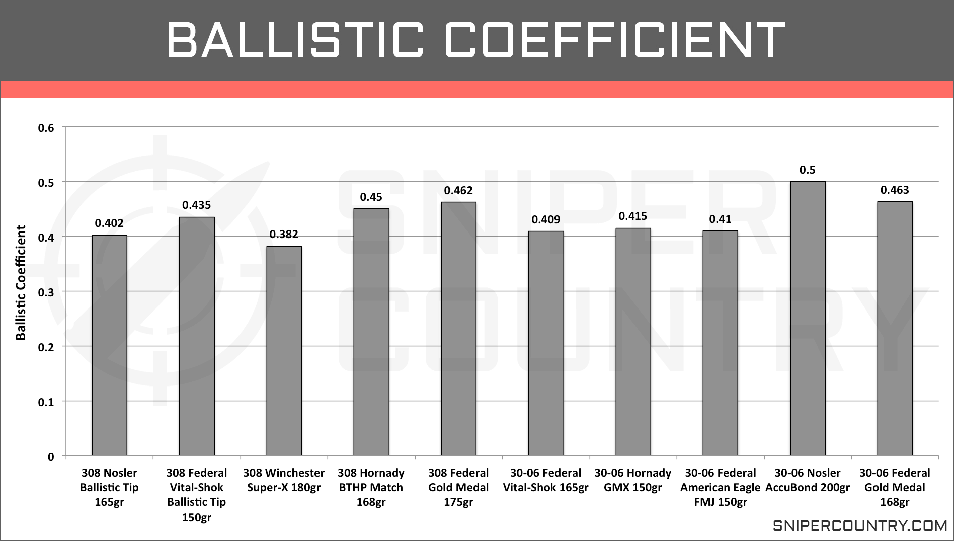 30 06 Ballistics Chart 180 Grain