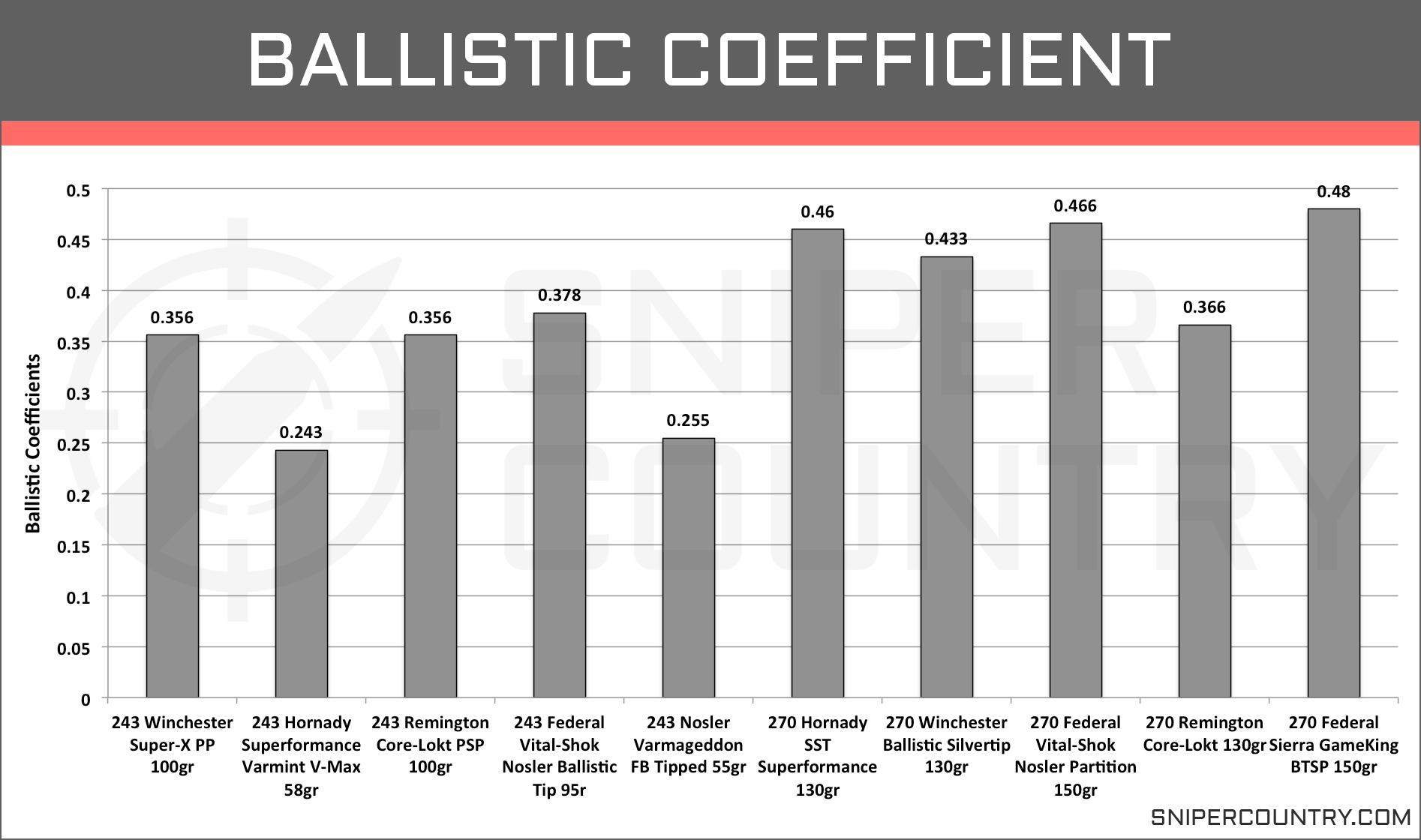 Rifle Caliber Recoil Comparison Chart