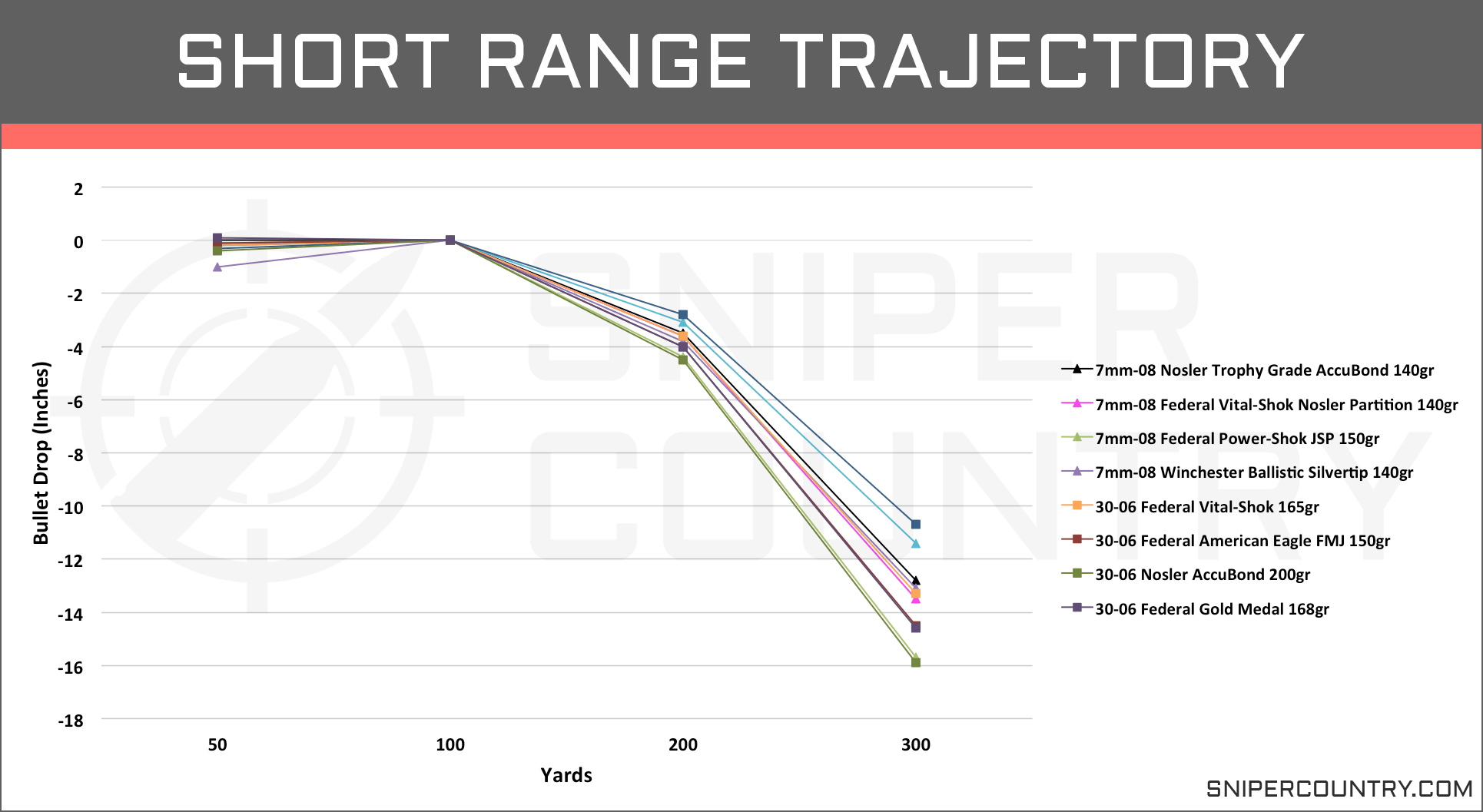 303 Vs 30 06 Ballistics Chart