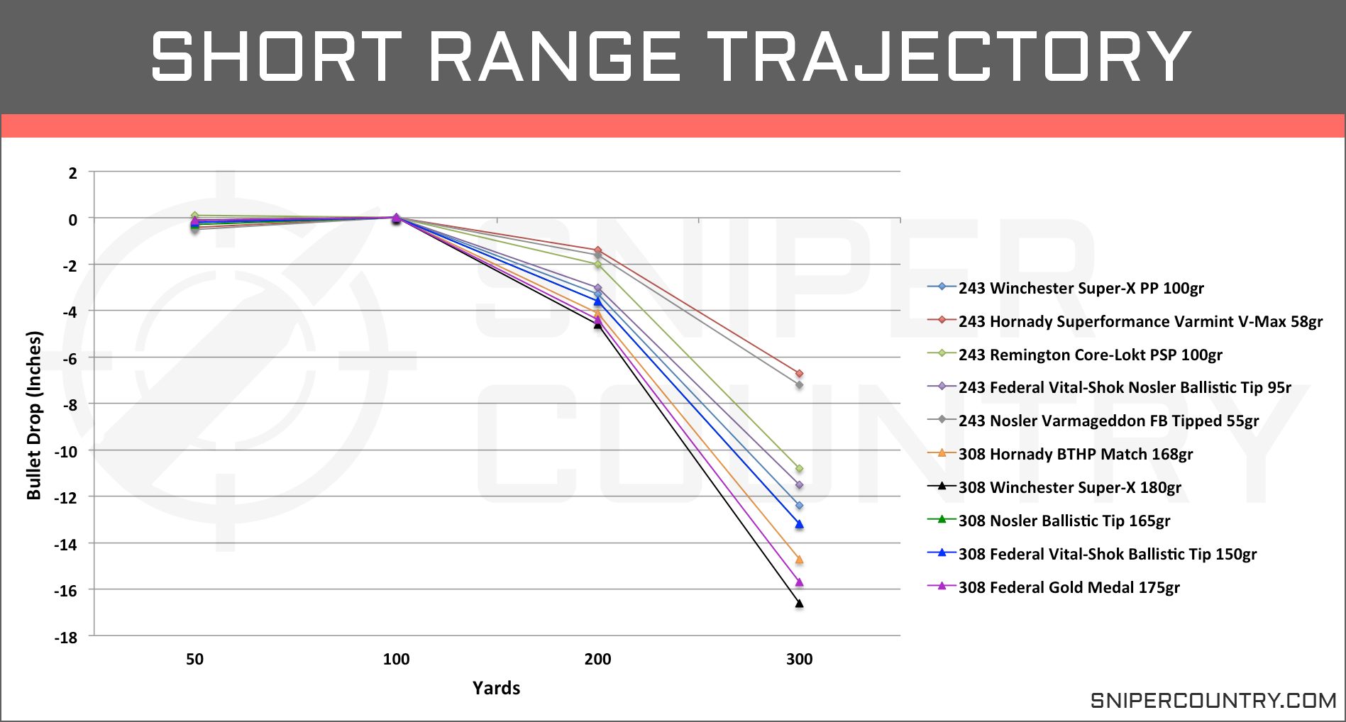 Cartridge Ballistics Comparison Chart