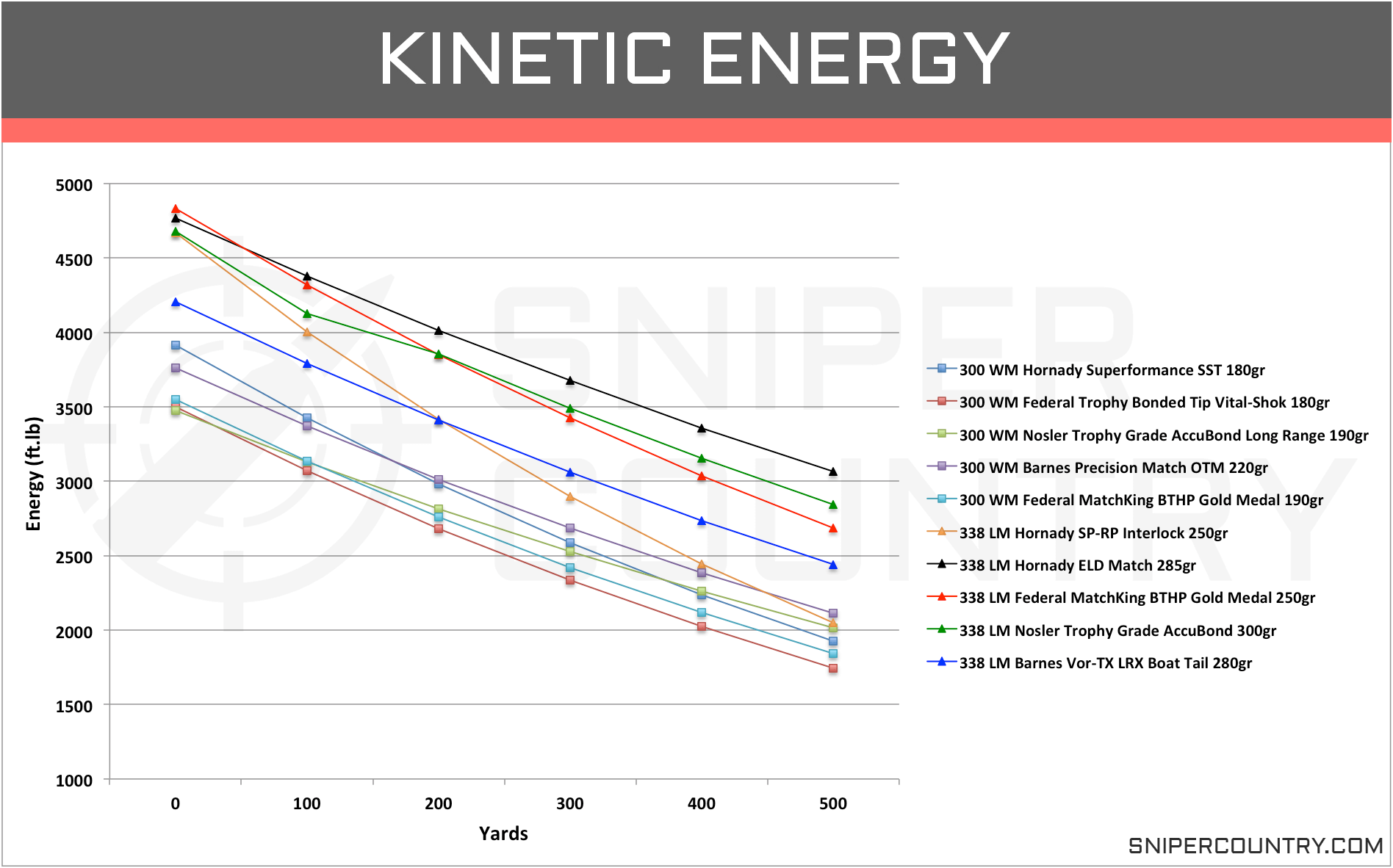 338 Federal Ballistic Chart