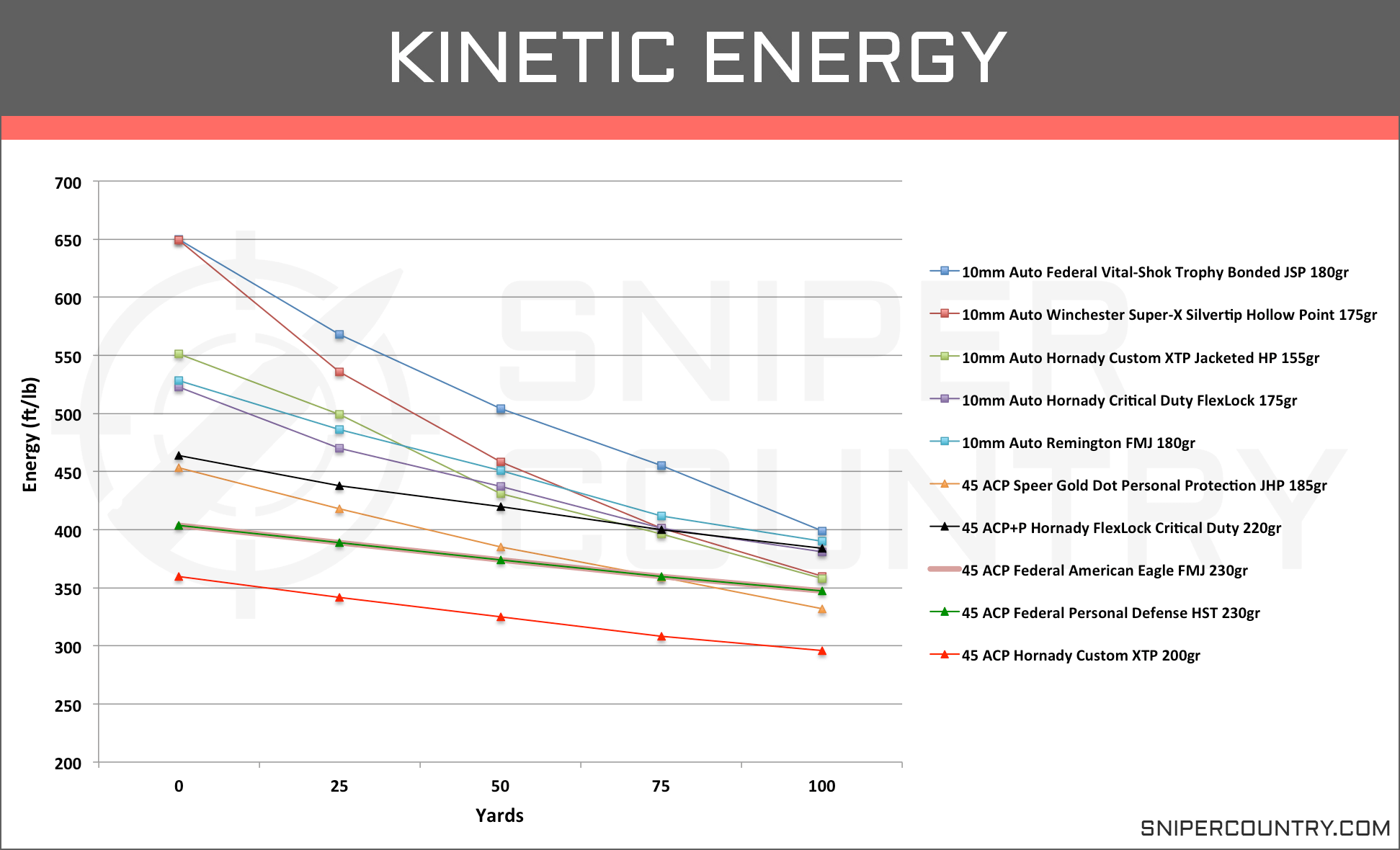 Handgun Bullet Velocity Chart