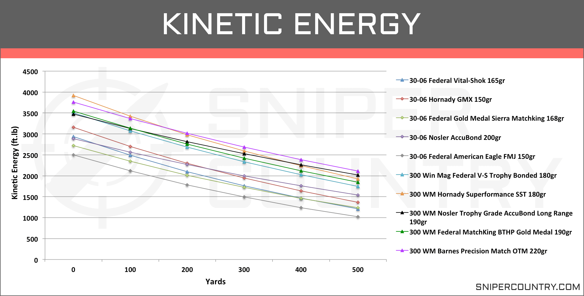 180 Grain 30 06 Ballistics Chart