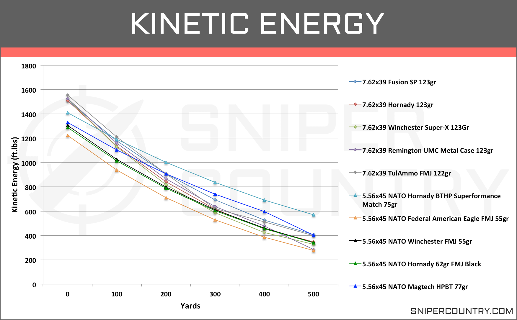 Ammo Prices Chart