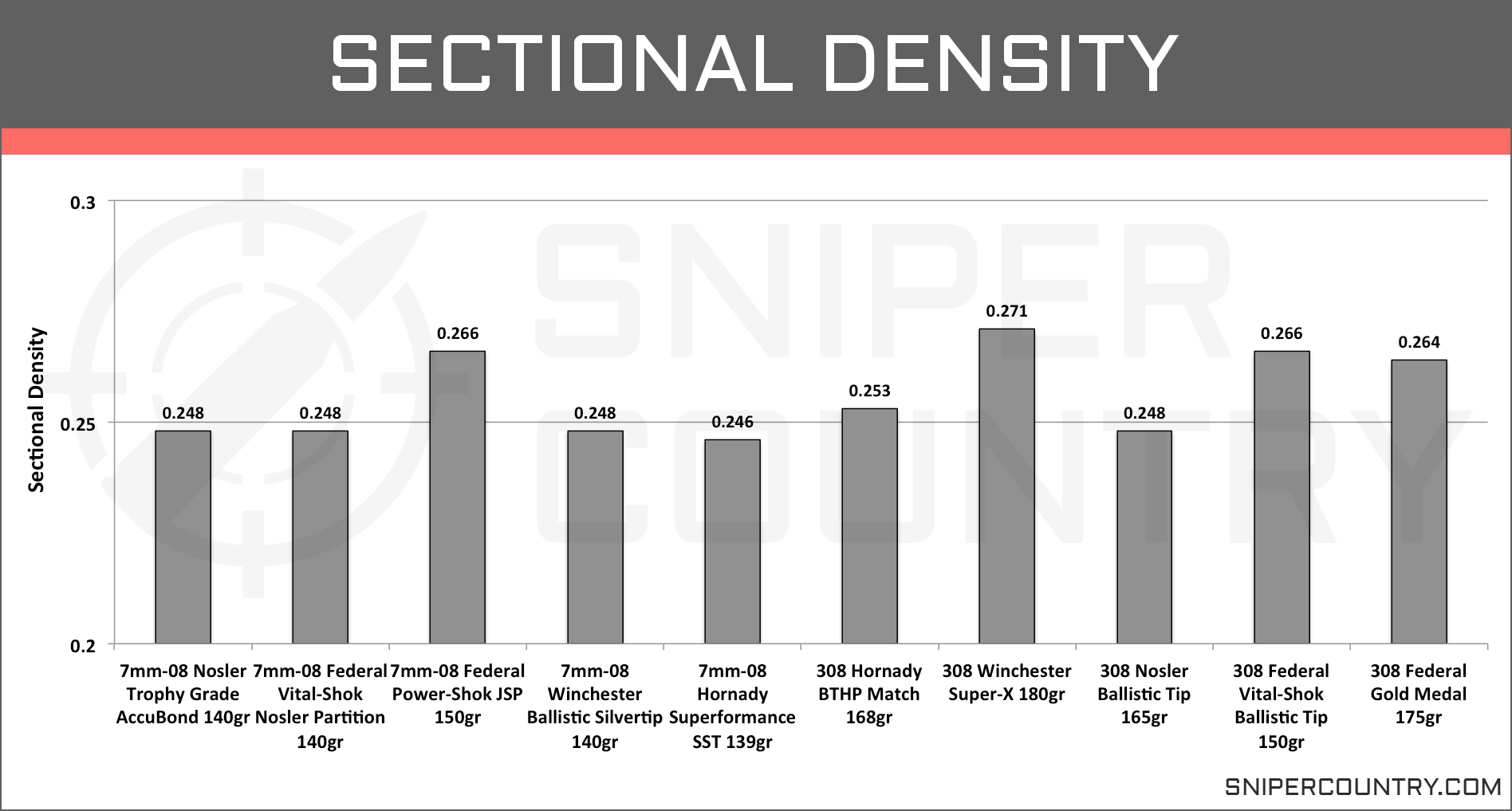 Caliber Vs Game Chart