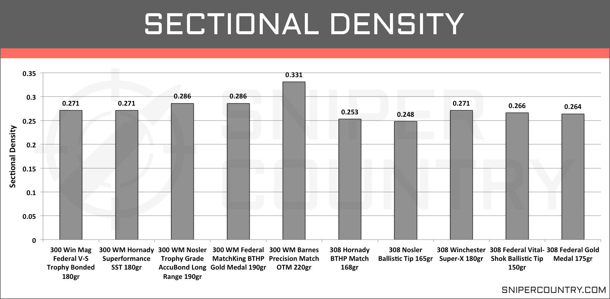 Winchester Slug Ballistics Chart