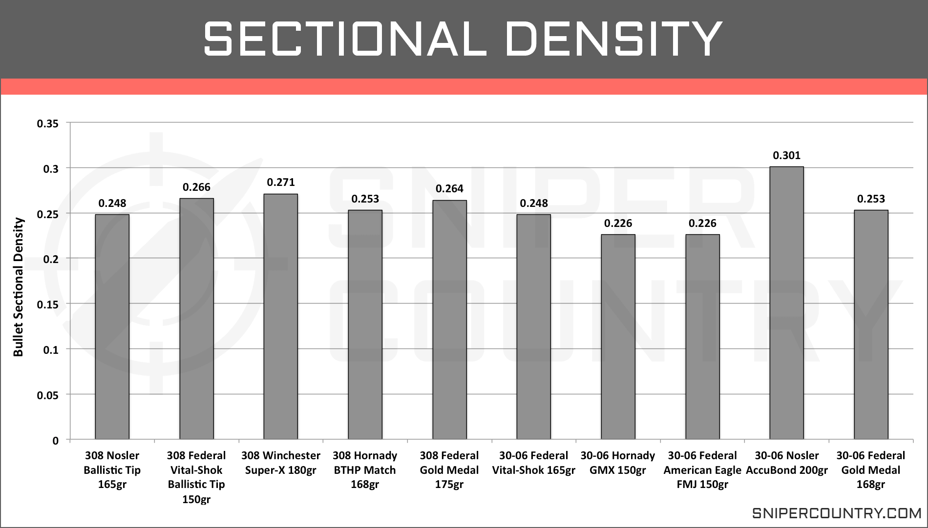 Rifle Calibers Smallest To Largest Chart