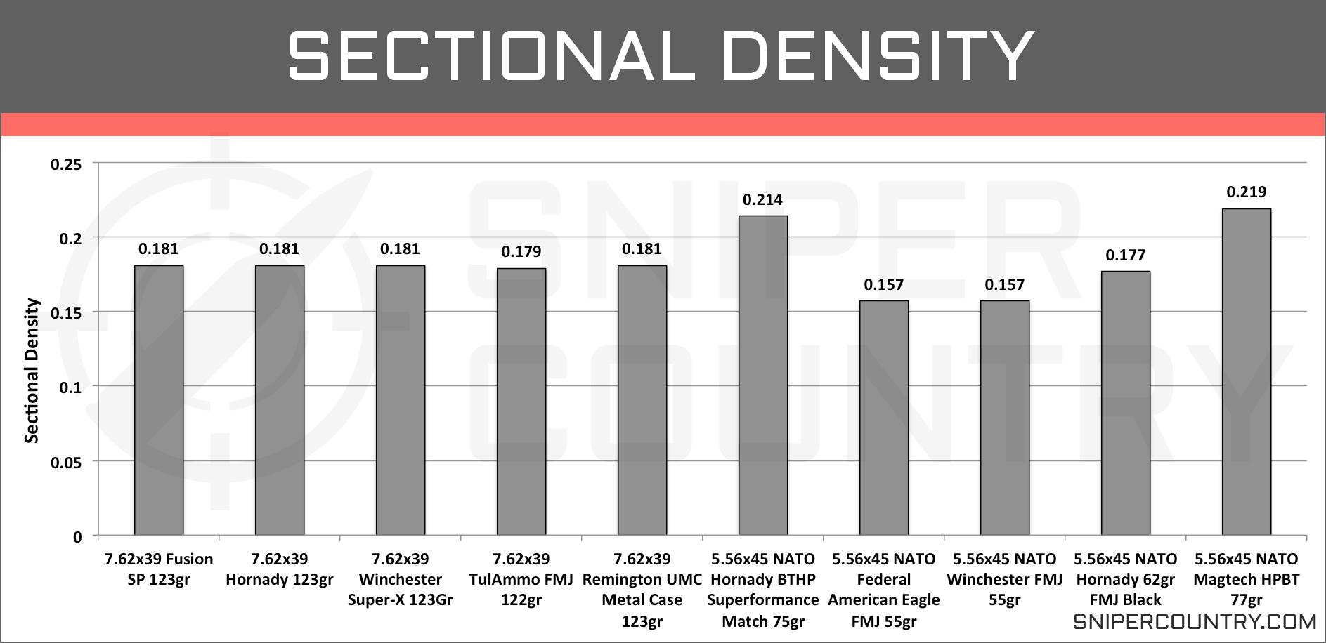 Ammo Cost Per Round Chart