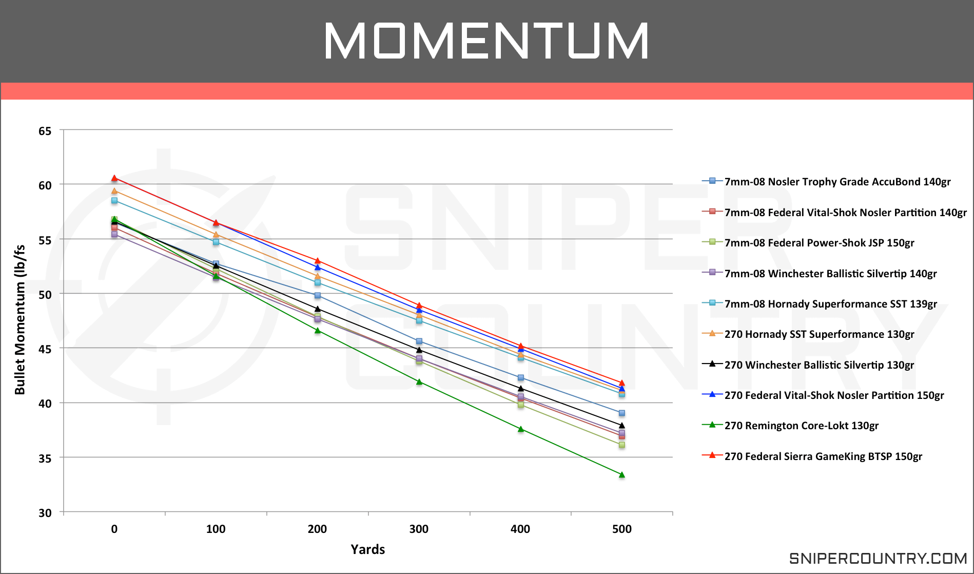 25 06 Vs 270 Ballistics Chart