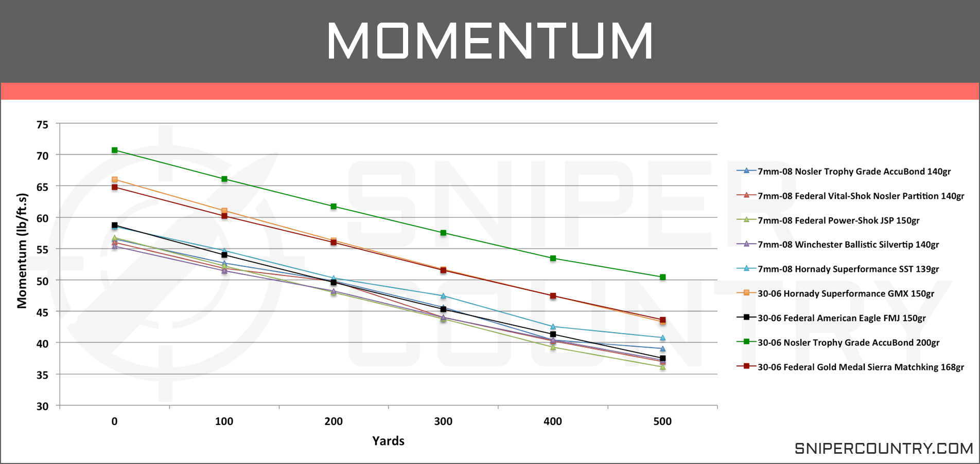 7mm 08 Drop Chart