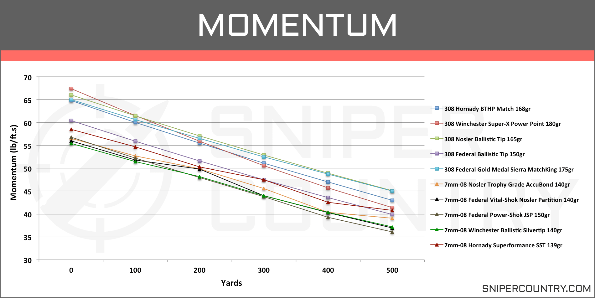 7mm 08 Vs 6 5 Creedmoor Ballistics Chart