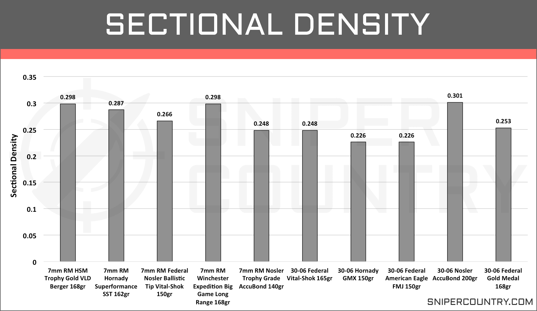 7mm Rem Mag Vs 30 06 Ballistics Chart