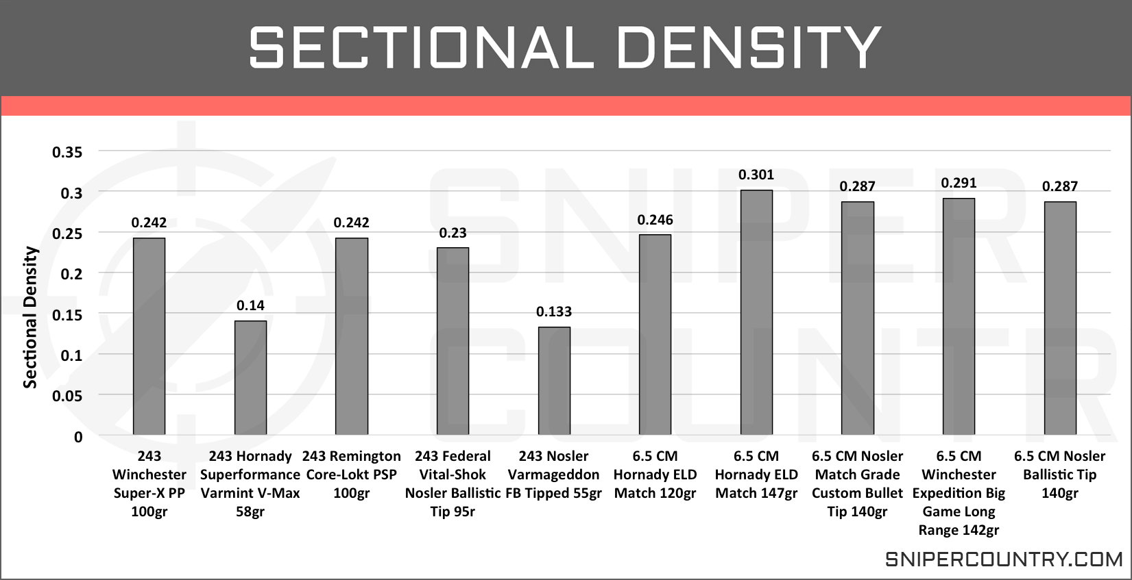 243 Twist Rate Chart