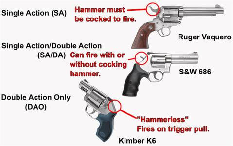 Best .44 Magnum Revolvers Single vs Double Action