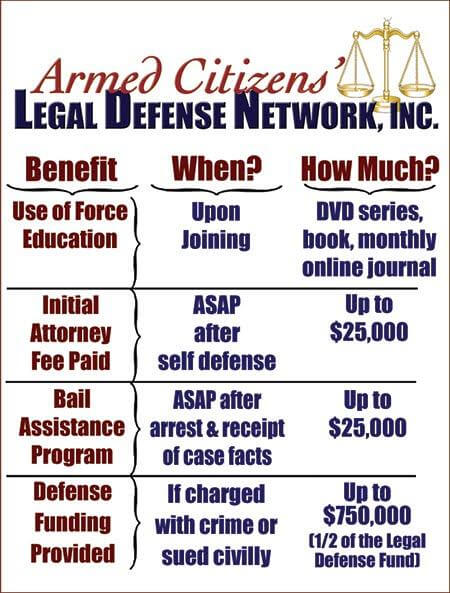 Uscca Comparison Chart