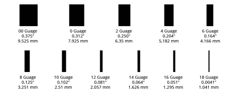 Steel Thickness & RSC Rating