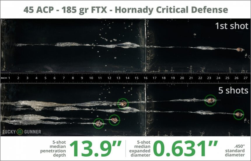 Ballistic gel test for 45 ACP - 185 Grain FTX - Hornady Critical Defense