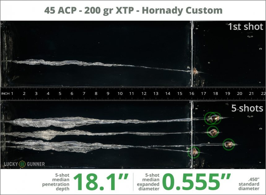 Reloading Charts For 45 Acp