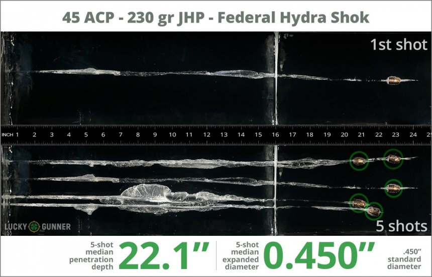 Ballistic gel test for 45 ACP - 230 Grain Hydra Shok JHP - Federal Premium