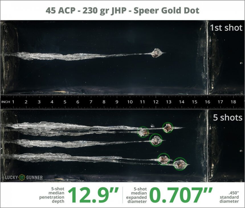 Ballistic gel test for 45 ACP - 230 Grain JHP - Speer Gold Dot