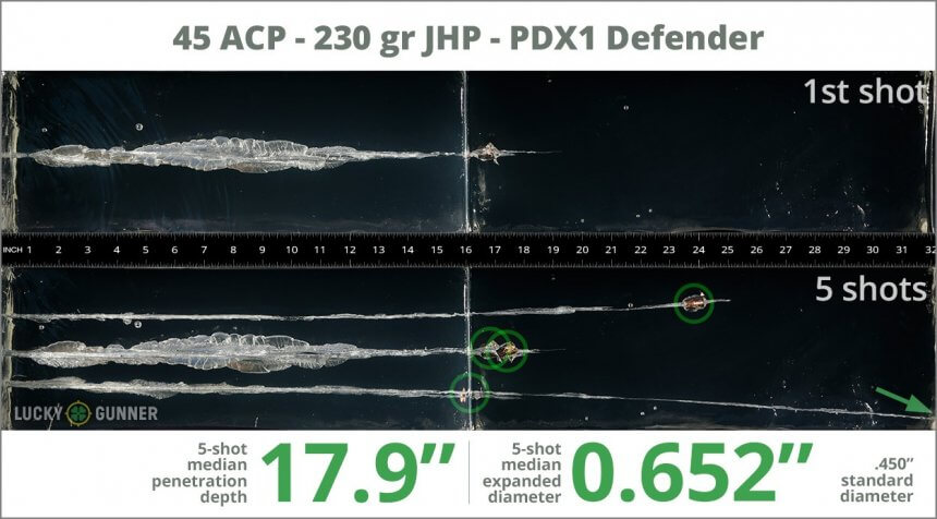 Ballistic gel test for 45 ACP - 230 Grain JHP - Winchester Supreme Elite