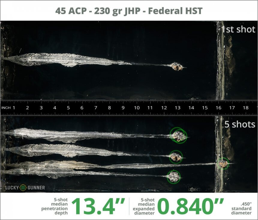 Ballistic gel test for 45 ACP - 230 gr HST JHP - Federal Premium Personal Defense