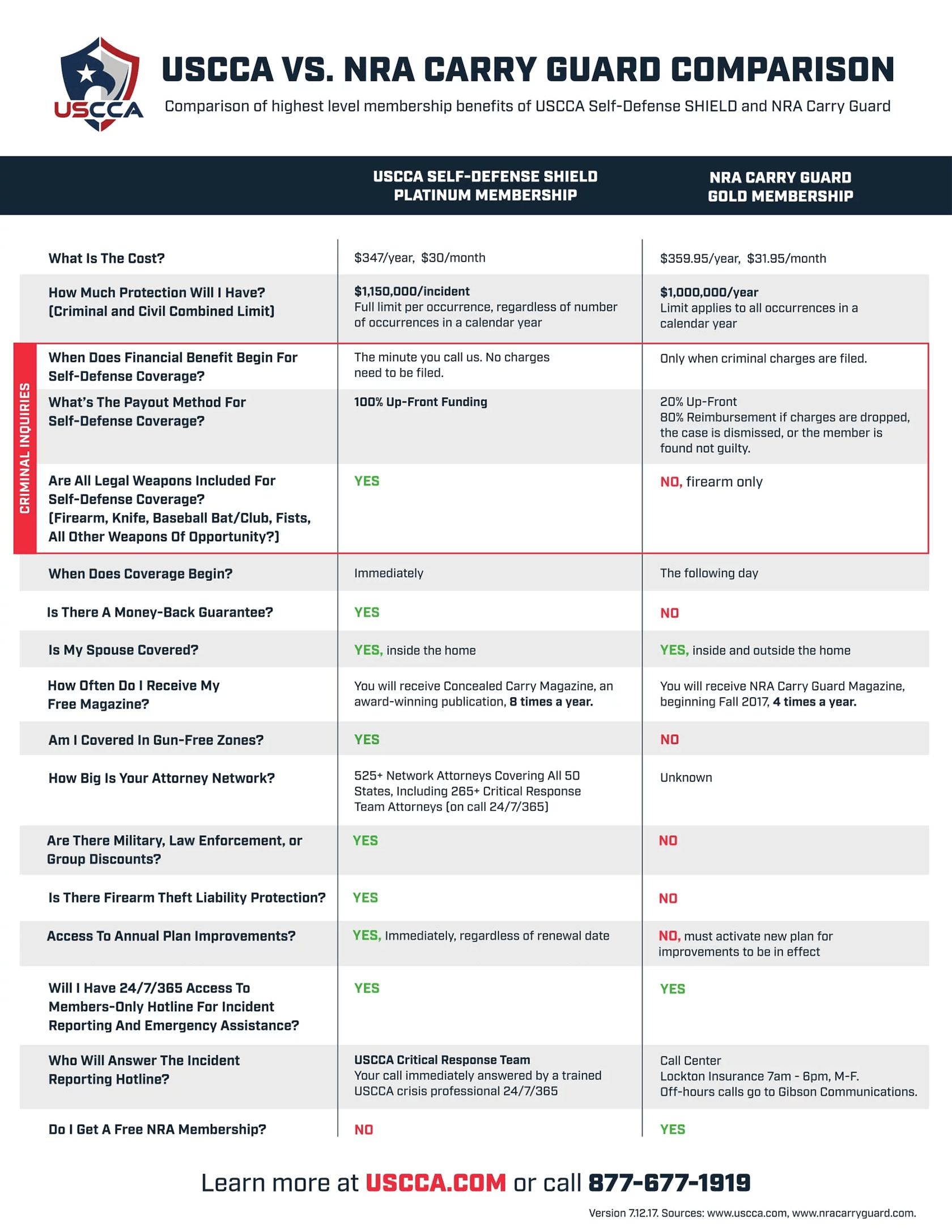 Ccw Safe Comparison Chart