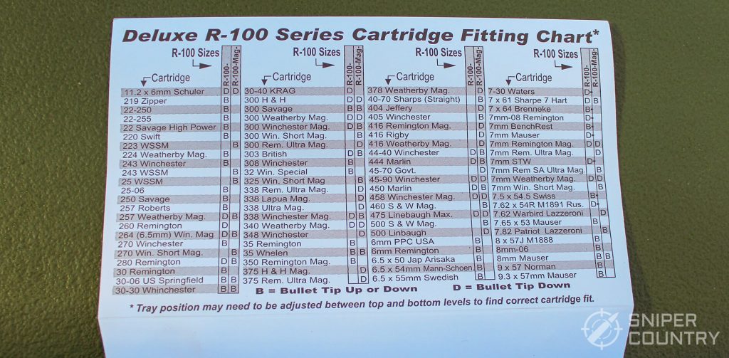 100 round rifle ammo fit chart