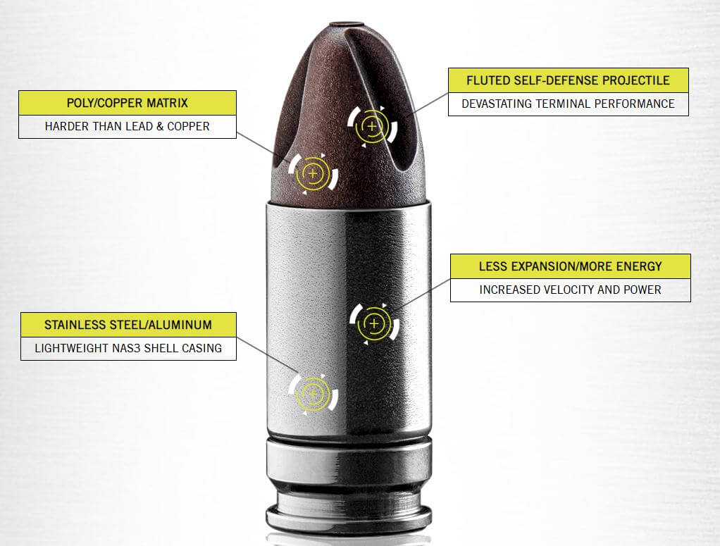NovX 9mm Ammo